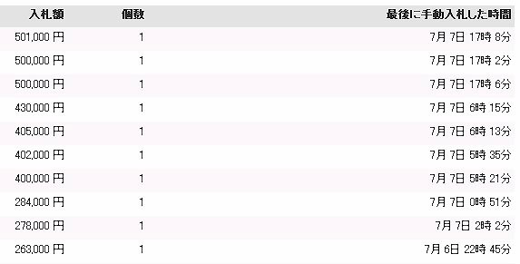 変態裏フェチオークション価格